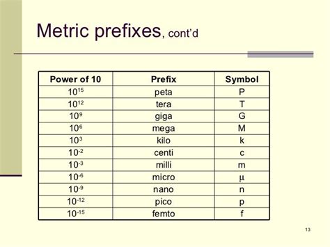 mega is equal to|mega is 10 to what power.